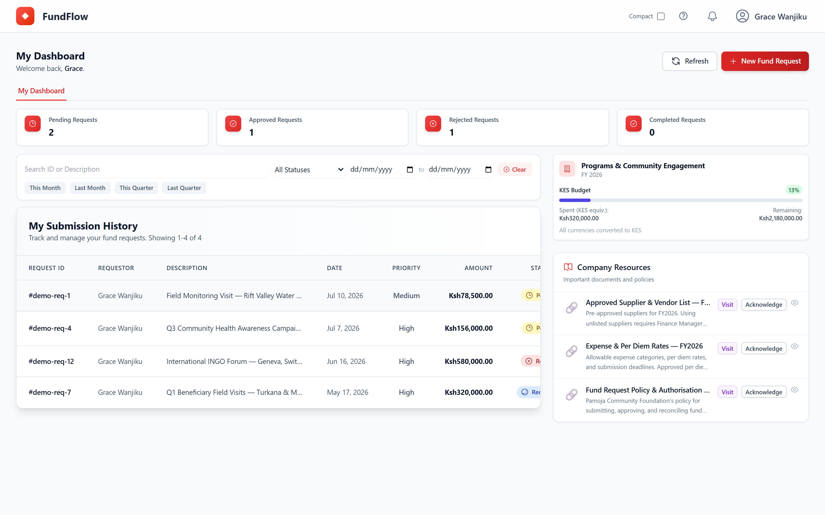 FundFlow user request dashboard